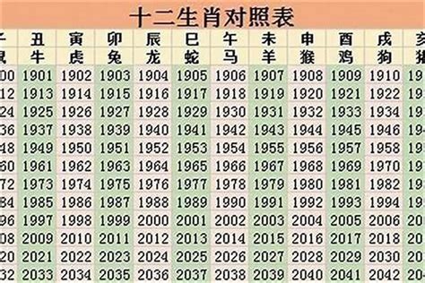 生肖1998|1998 年出生属什么生肖